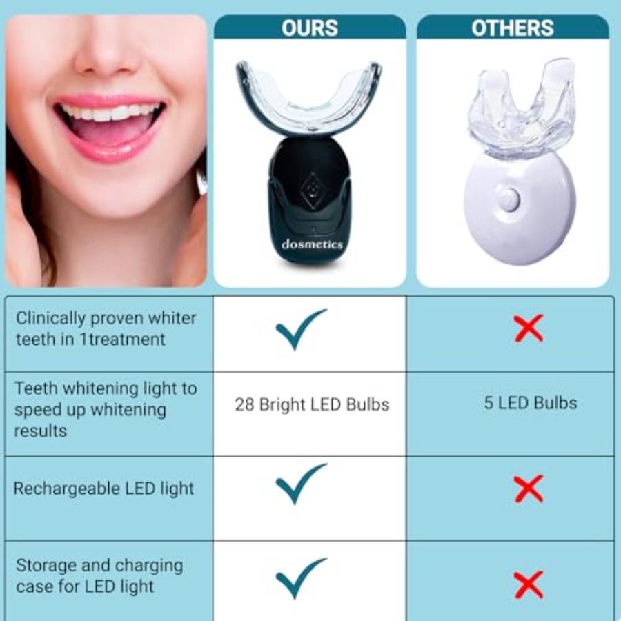 Teeth Whitening Kit with LED L - Teeth Whitening Light Kit ulasan dan harga