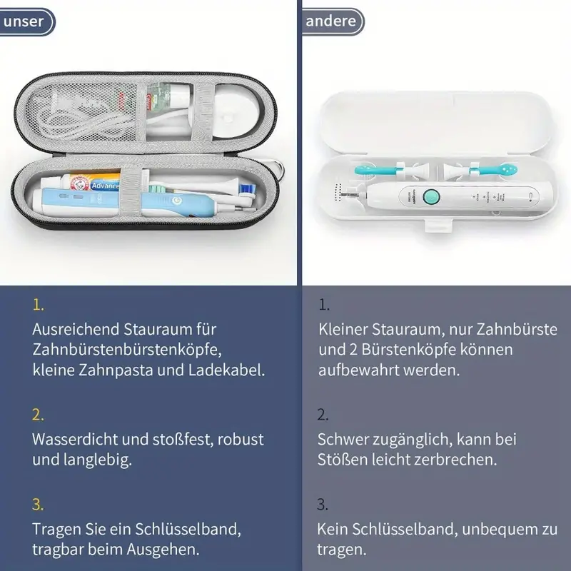 Case for Braun Oral B/Oral-b P - Electric Toothbrush Sonic ulasan dan harga