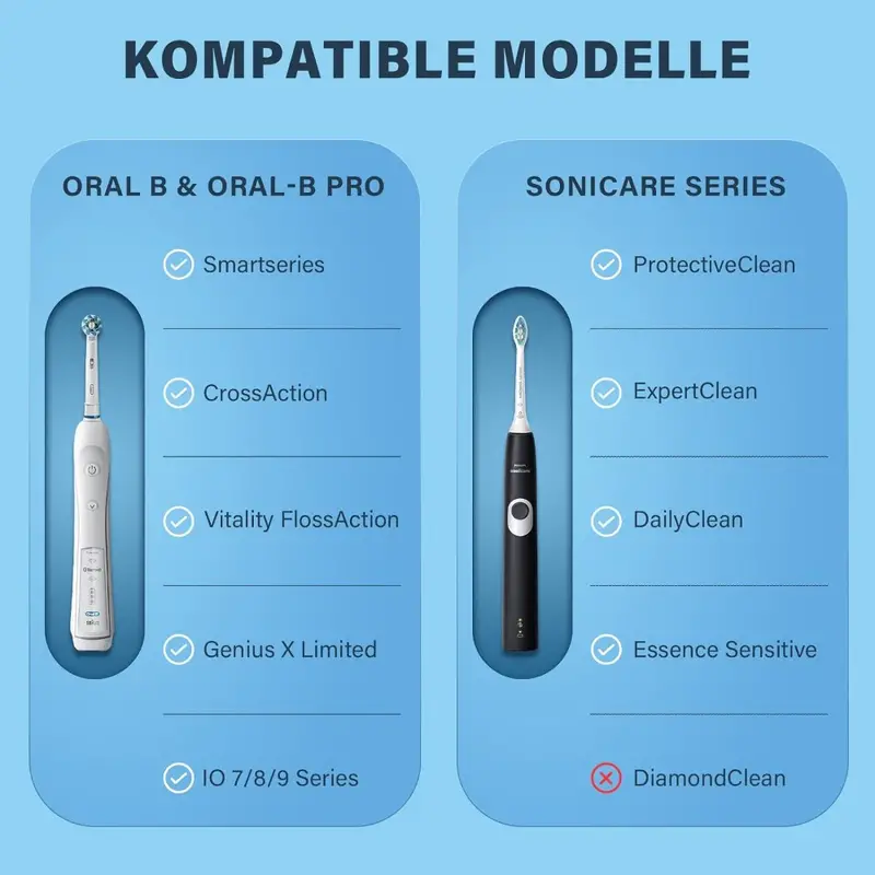 Case for Braun Oral B/Oral-b P - Electric Toothbrush Sonic ulasan dan harga